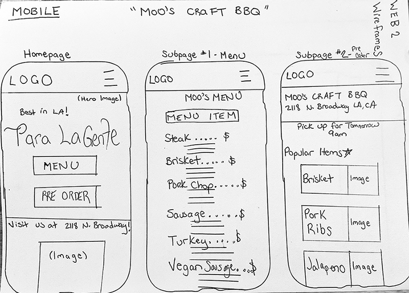 mobile wireframe
