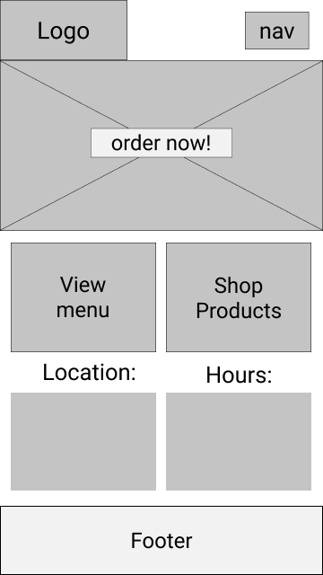 homepage mobile wireframes