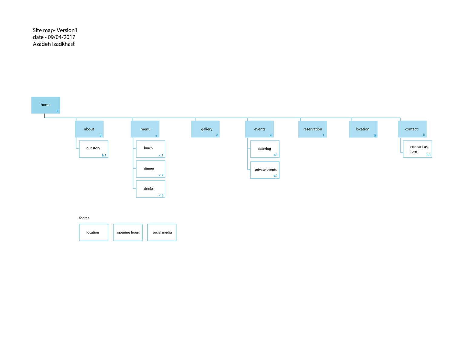 sitemap