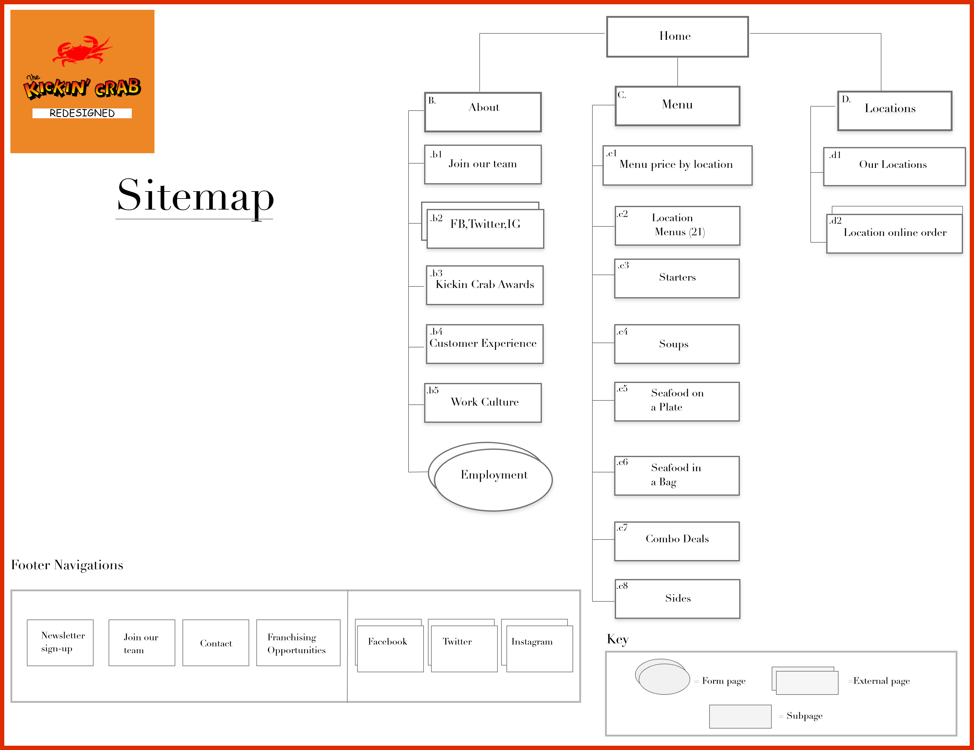 sitemap